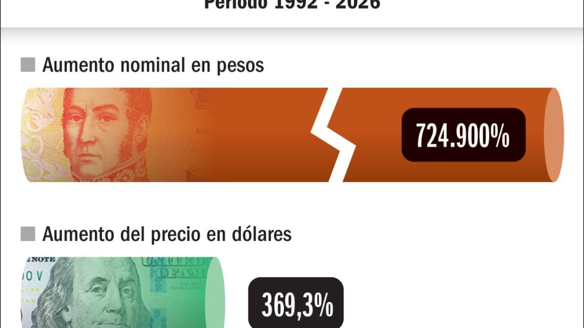 La entrada de Iron Maiden revela cuánto perdió el peso en tres décadas